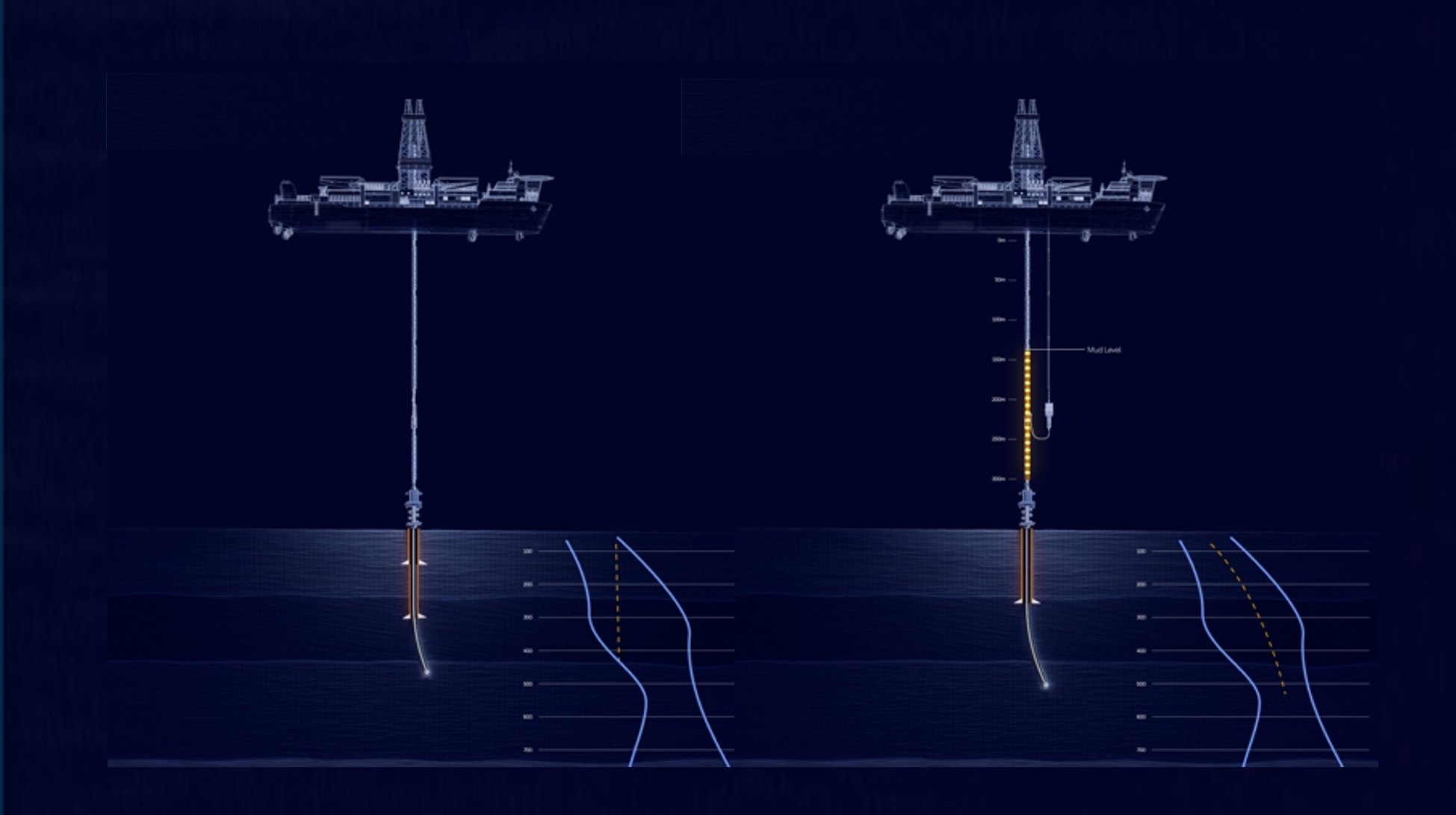 Well Diagram - Intermediate Section